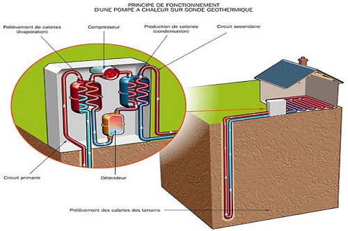 pompe-à-chaleur-geothermie